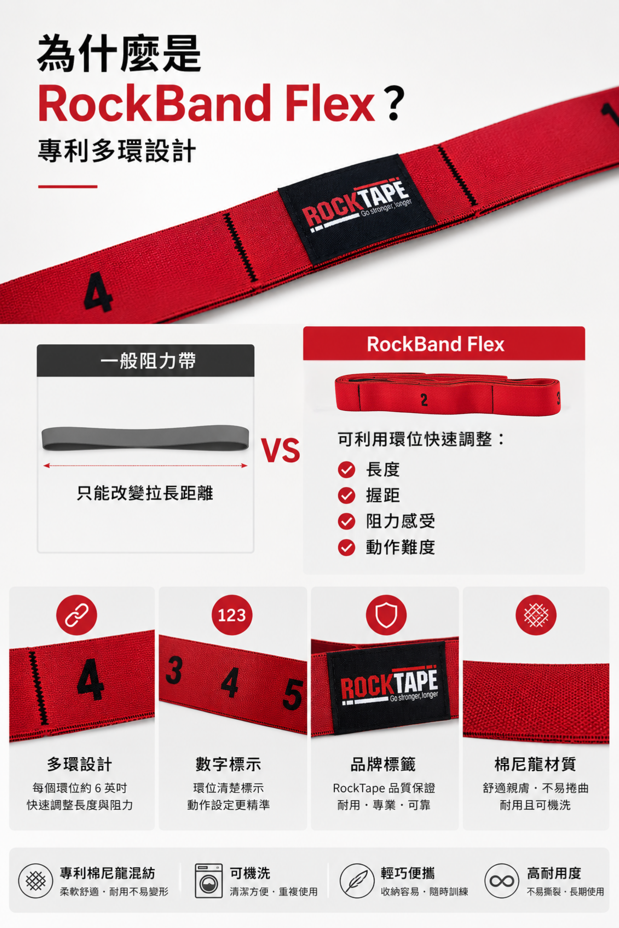 為什麼是 RockBand Flex